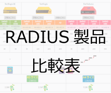 RADIUS製品比較表