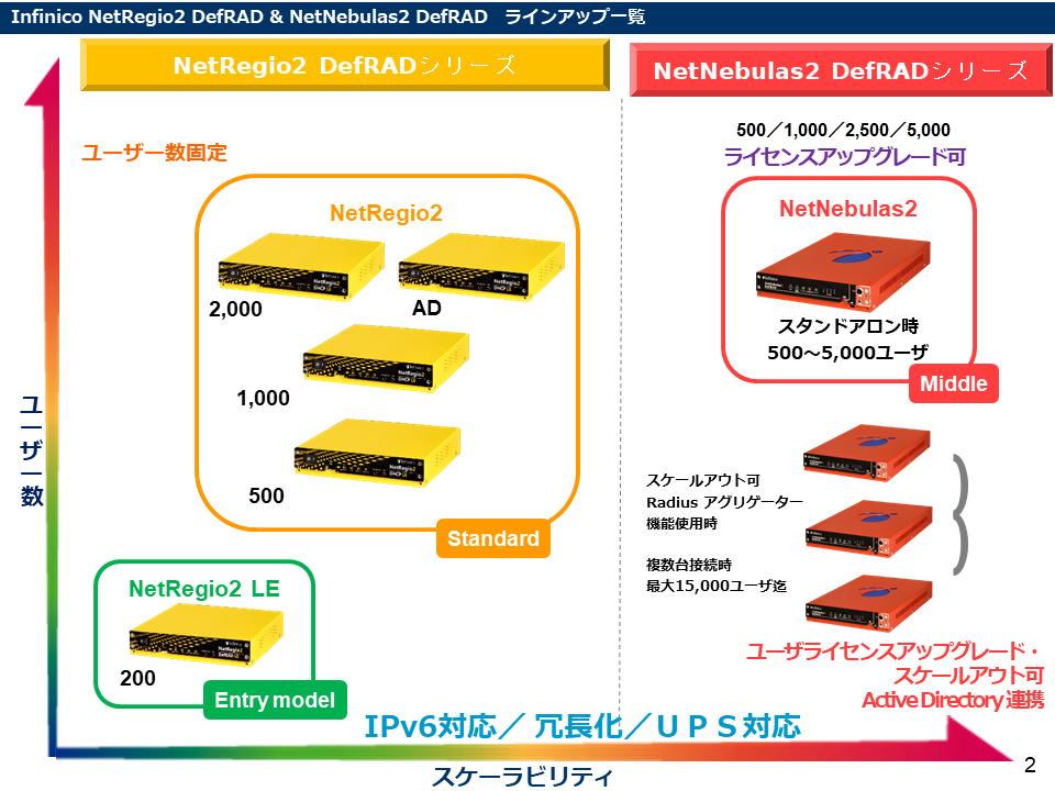 RADIUS製品 ラインナップ