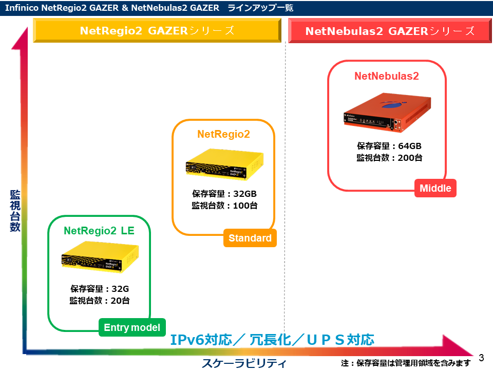 SYSLOG製品 ラインナップ