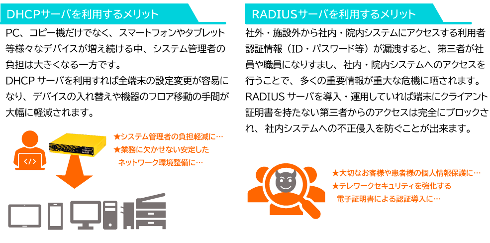 DHCPサーバを利用するメリット
PC、コピー機だけでなく、スマートフォンやタブレット等様々なデバイスが増え続ける中、システム管理者の負担は大きくなる一方です。
DHCPサーバを利用すれば全端末の設定変更が容易になり、デバイスの入れ替えや機器のフロア移動の手間が大幅に軽減されます。
RADIUSサーバを利用するメリット
社外・施設外から社内・院内システムにアクセスする利用者認証情報(ID・パスワード等)が漏洩すると、第三者が社員や職員になりすまし、社内・院内システムへのアクセスを行うことで、多くの重要情報が重大な危機にさらされます。RADIUSサーバを導入・運用していれば端末にクライアント証明書を持たない第三者からのアクセスは完全にブロックされ、社内システムへの不正侵入を防ぐことが出来ます。